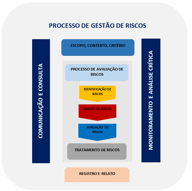 Gestão de Riscos | Tribunal Regional do Trabalho 5ª Região